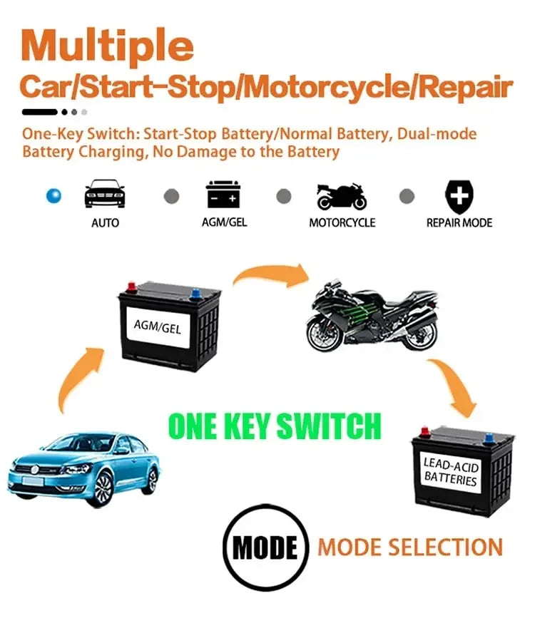 12-24V 6/8A Full Automatic Battery charger Digital LCD Display Car Battery Chargers Power Puls Repair Chargers Wet Dry Lead Acid